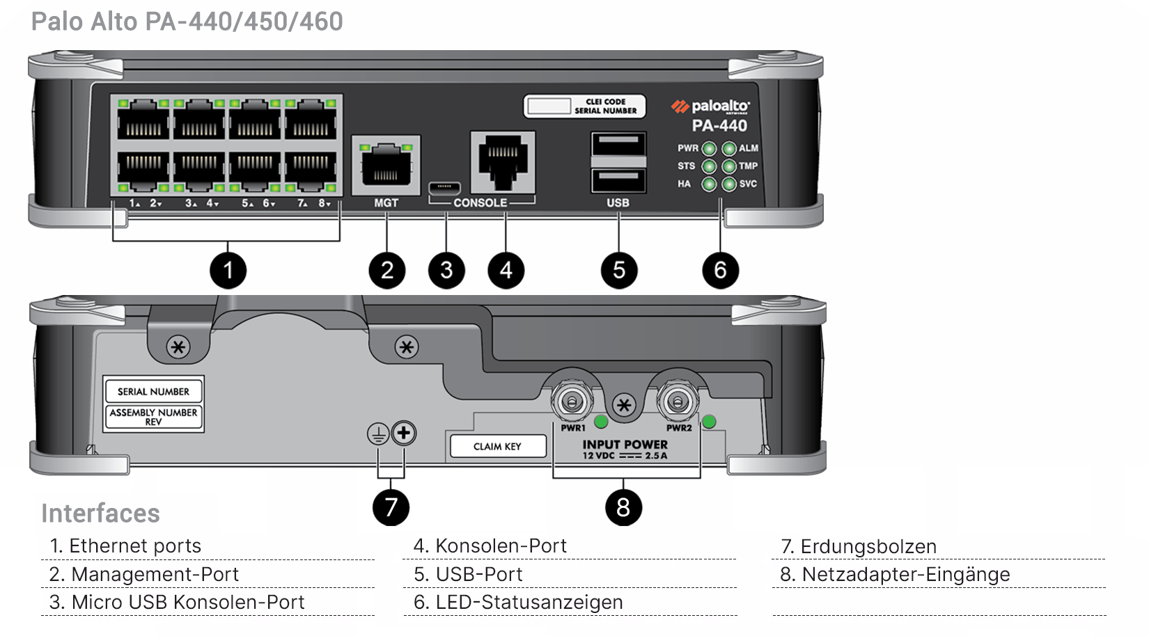 Palo Alto PA-460 Enterprise Bundle
