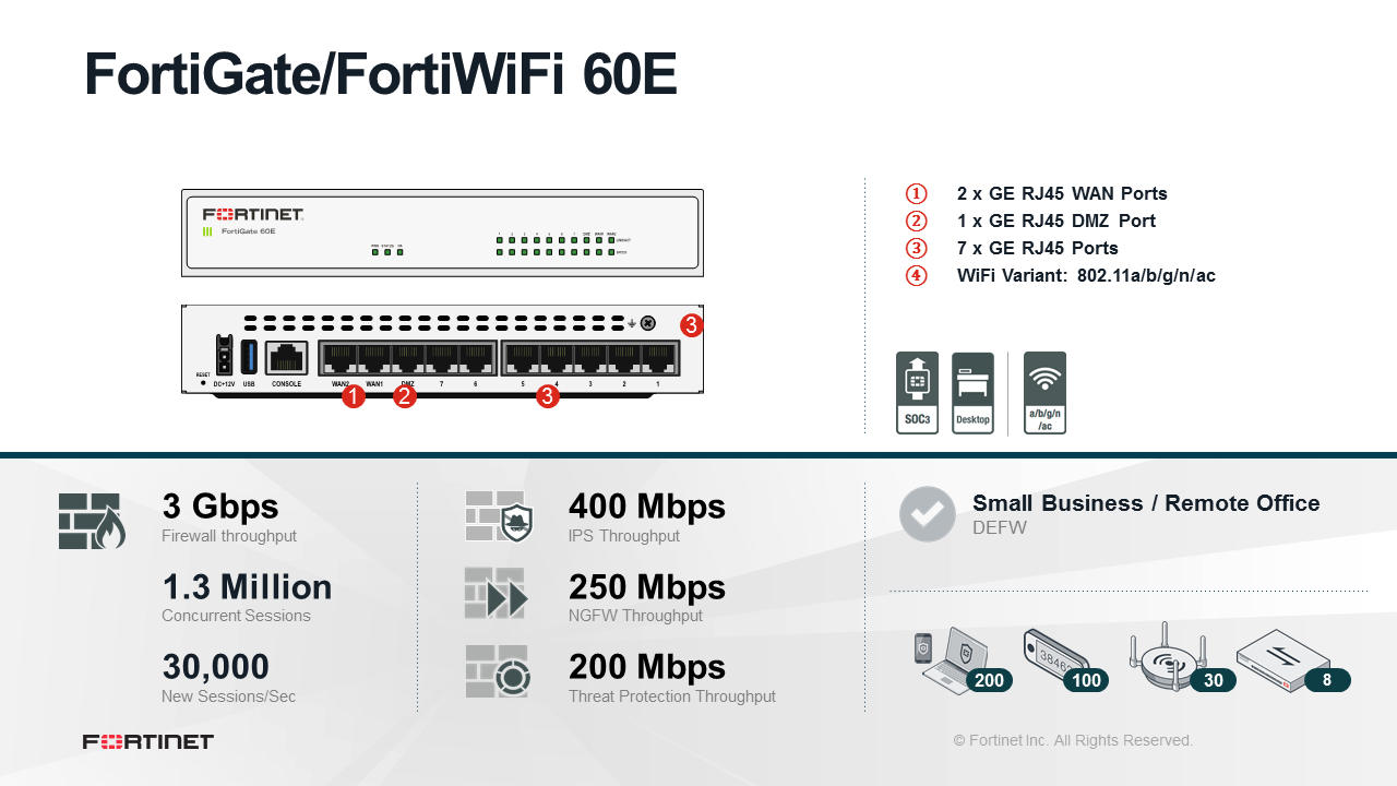 Fortinet FortiGate-60E - Enterprise Bundle (End of Sale/Life)