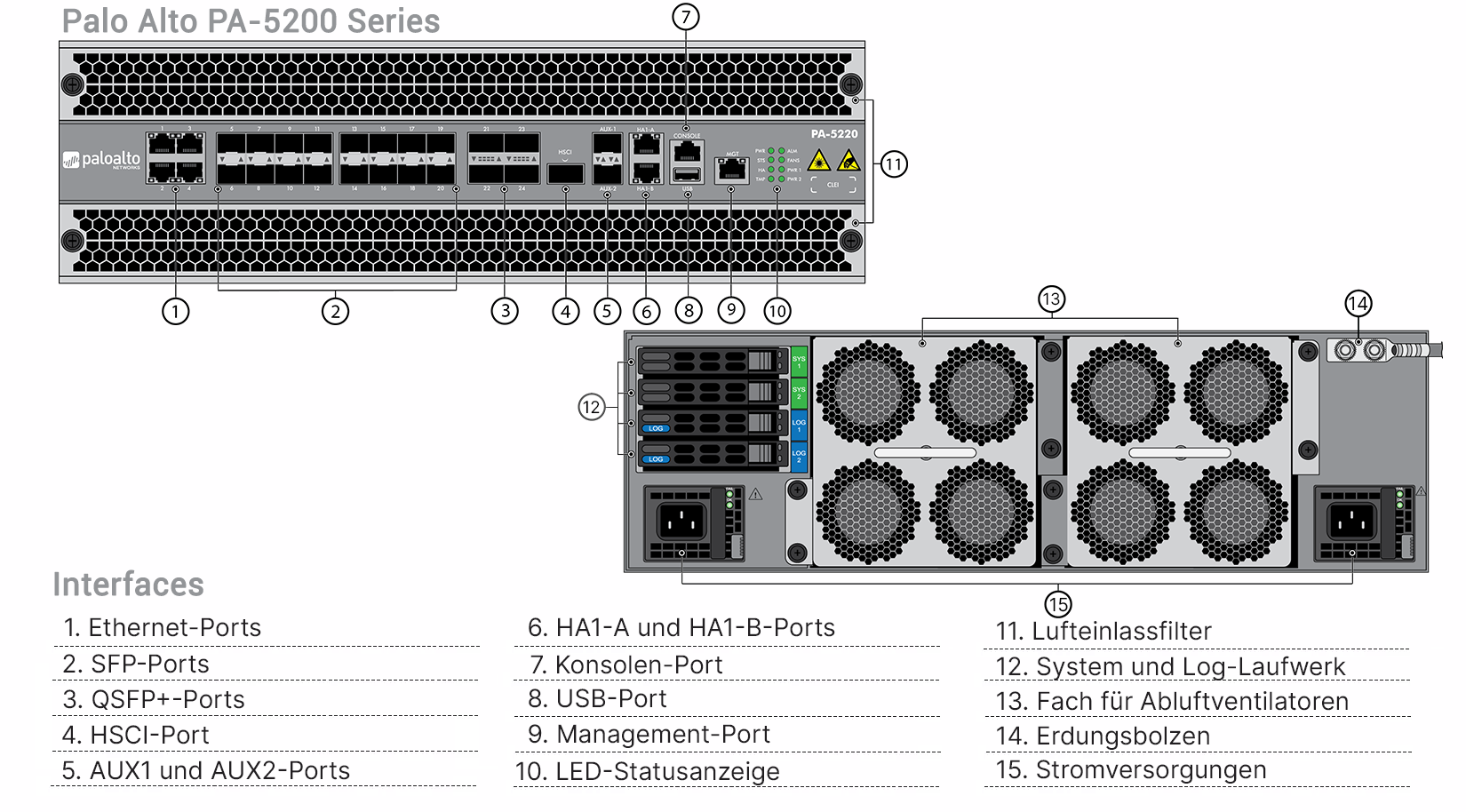Palo Alto PA-5260 Professional Bundle (End of Sale/Life)
