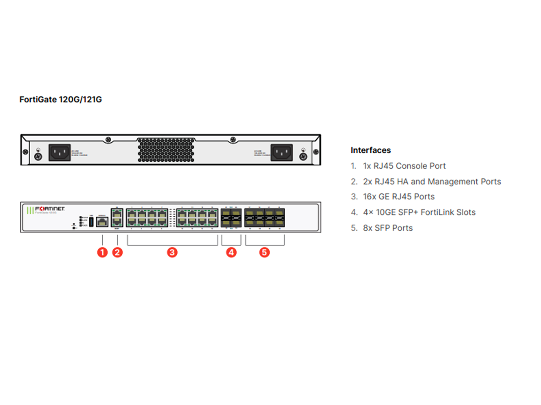 Fortinet FortiGate-120G - UTM/UTP Bundle (Hardware + Lizenz)