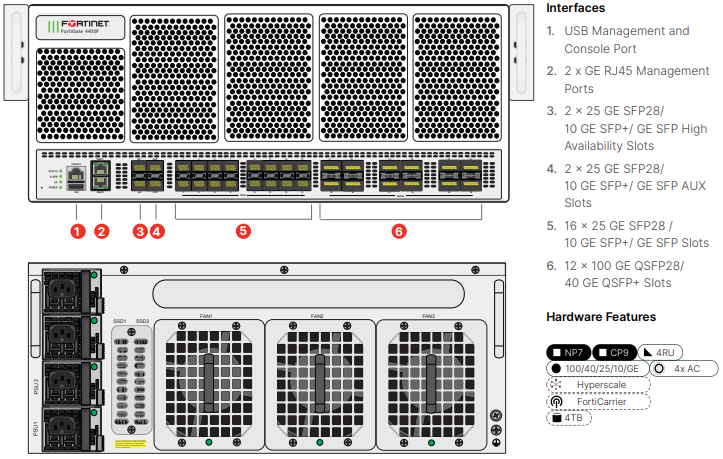 Fortinet FortiGate 4400F Firewall
