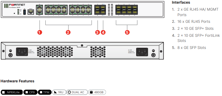 Fortinet FortiGate-201F - UTM/UTP Bundle (Hardware + Lizenz)